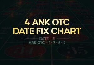 4-ANK OTC Date Fix Chart