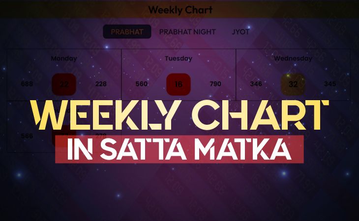 What is a Weekly Chart in Satta Matka? - A Quick Guide
