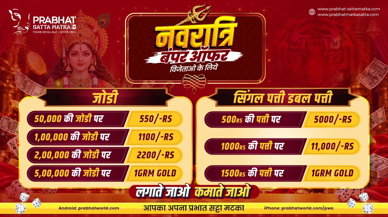 Notice board prabhat world